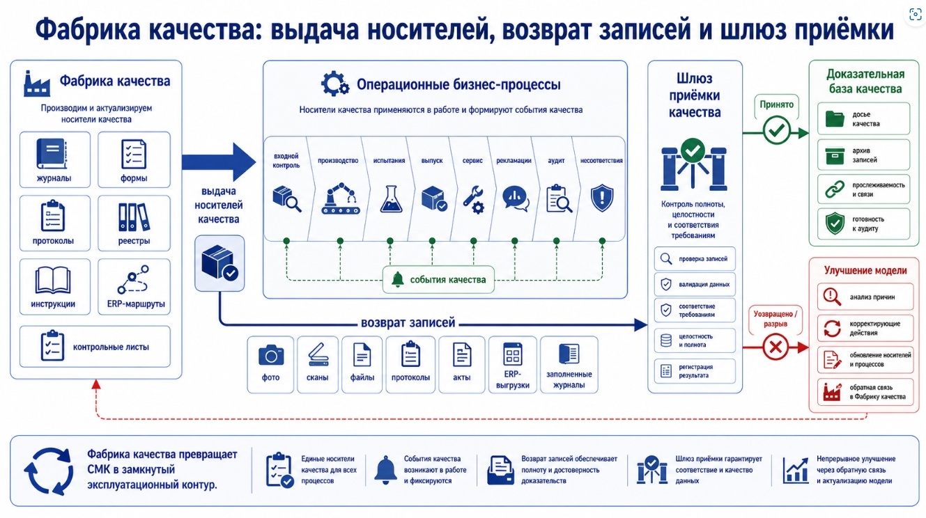 Предметно-ориентированная СМК: как построить живую инженерную модель качества предприятия - 8 Предметно-ориентированная СМК: как построить живую инженерную модель качества предприятия - 8