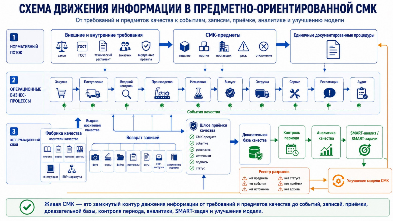Предметно-ориентированная СМК: как построить живую инженерную модель качества предприятия - 9 Предметно-ориентированная СМК: как построить живую инженерную модель качества предприятия - 9
