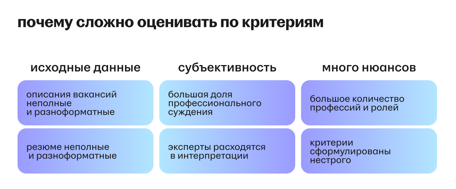 LLM-судья для нейроразбора резюме на hh - 2