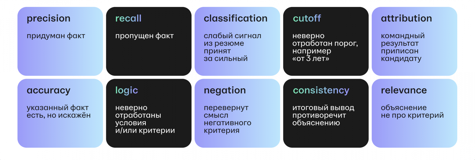 Рубрики для нейроразбора