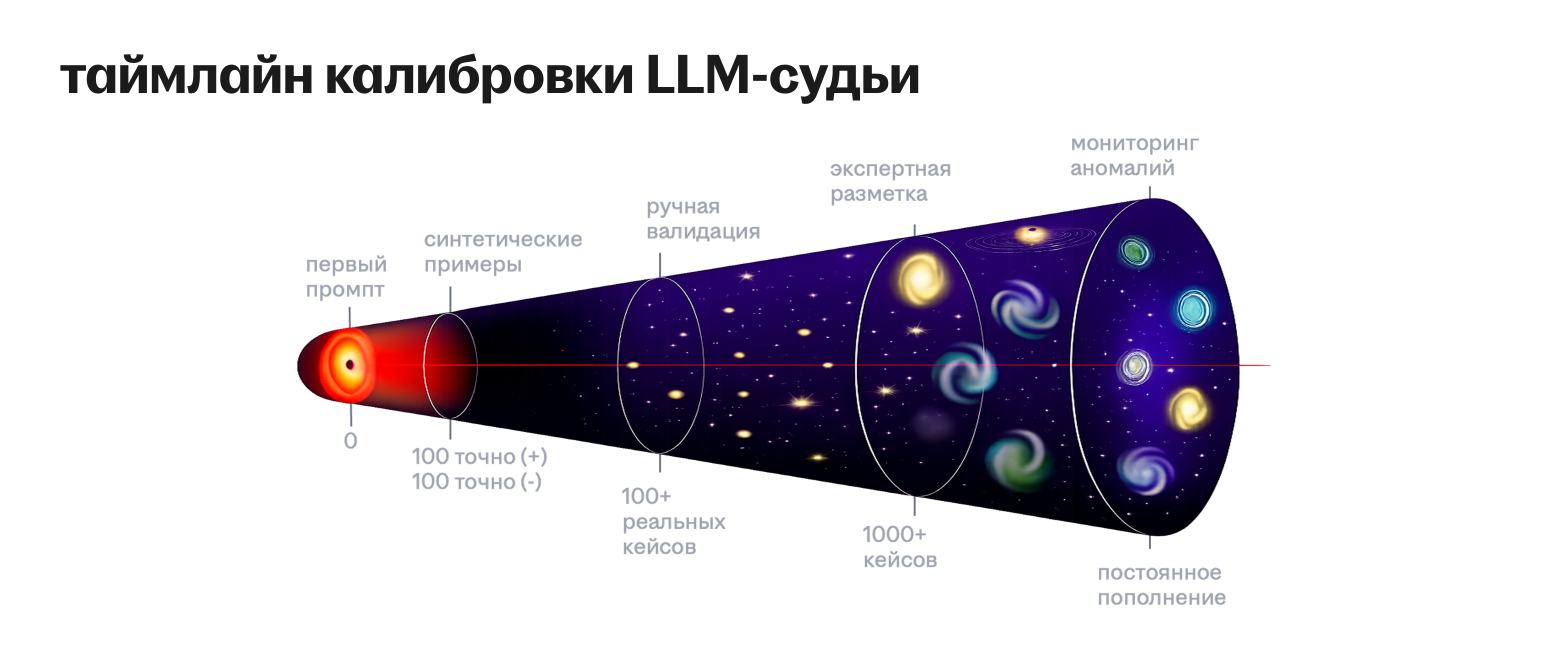LLM-судья для нейроразбора резюме на hh - 5