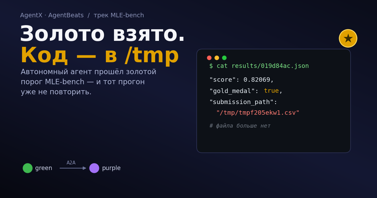 MLE-bench: золото взято, а доказательства остались в -tmp - 1