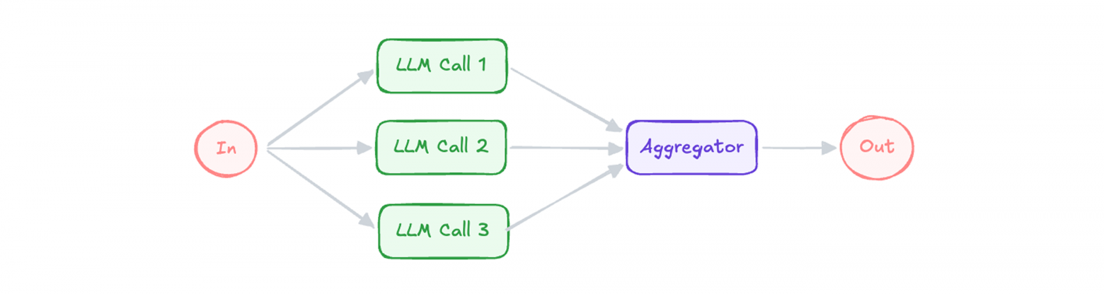 Паттерн «Parallelization»