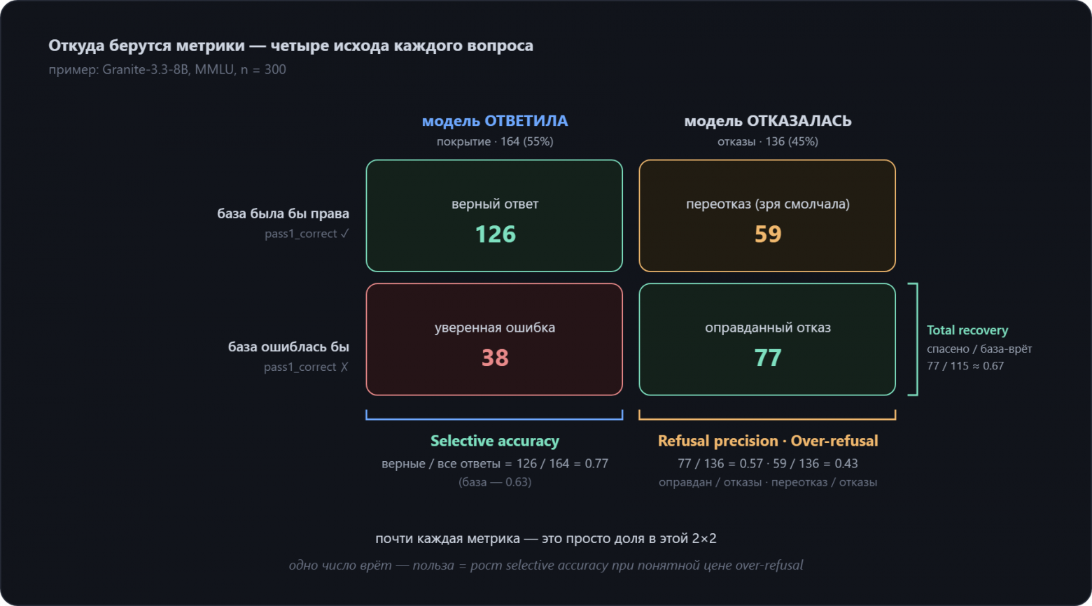 Откуда беруться метрики