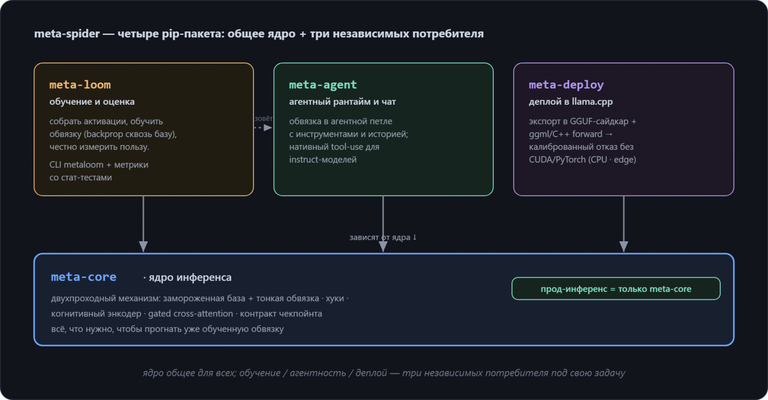 Общая схема фреймворка