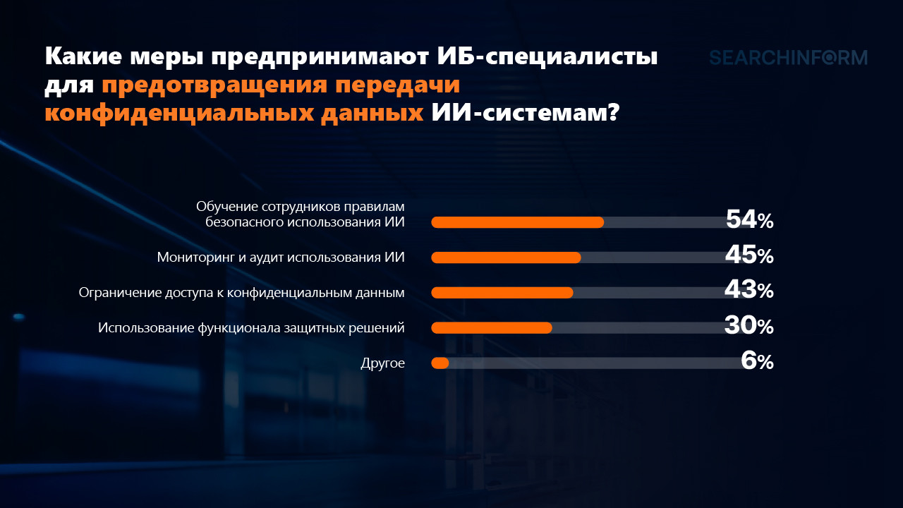 Как ИИ прижился в ИБ? Делимся данными опроса - 13 Как ИИ прижился в ИБ? Делимся данными опроса - 13