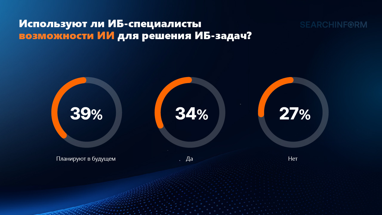 Как ИИ прижился в ИБ? Делимся данными опроса - 2 Как ИИ прижился в ИБ? Делимся данными опроса - 2