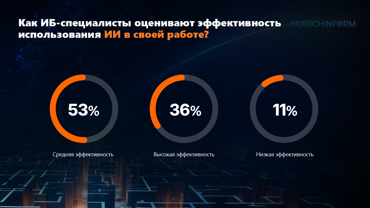 Как ИИ прижился в ИБ? Делимся данными опроса - 4 Как ИИ прижился в ИБ? Делимся данными опроса - 4