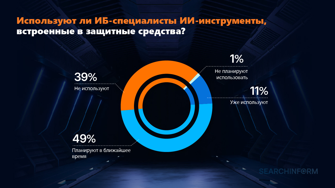 Как ИИ прижился в ИБ? Делимся данными опроса - 9 Как ИИ прижился в ИБ? Делимся данными опроса - 9