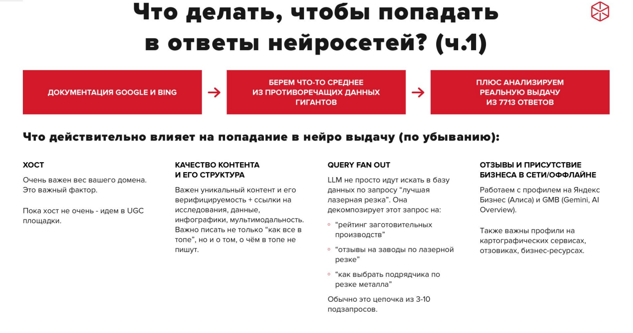 что делать, чтобы попасть в ответы нейросетей, часть первая