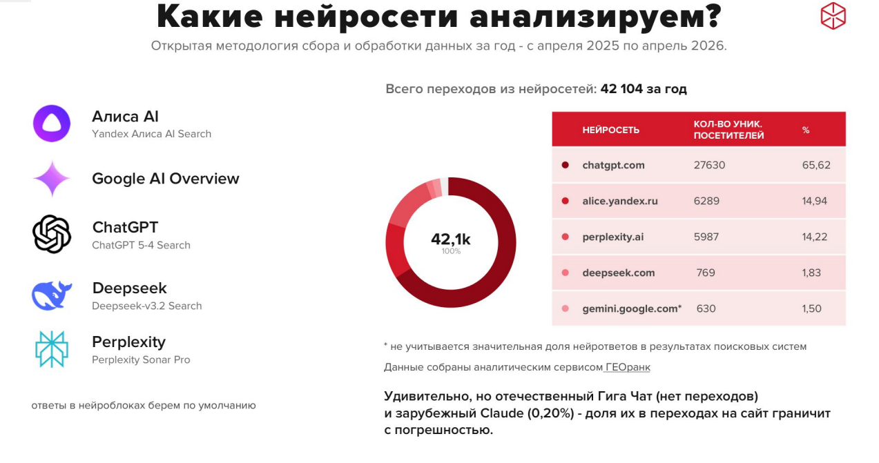 какие нейросети анализируем