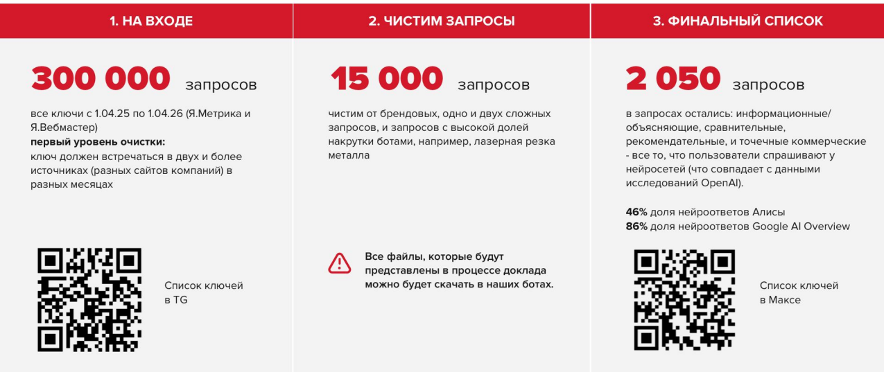 сбор данных