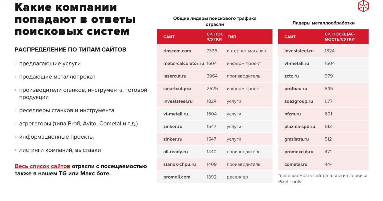 какие компании попадают в ответы поисковых систем