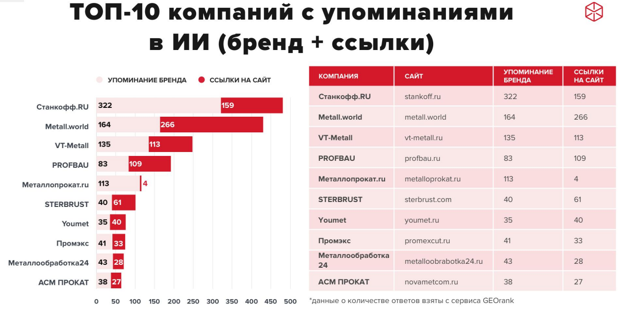 топ 10 компаний с упоминаниями в ИИ