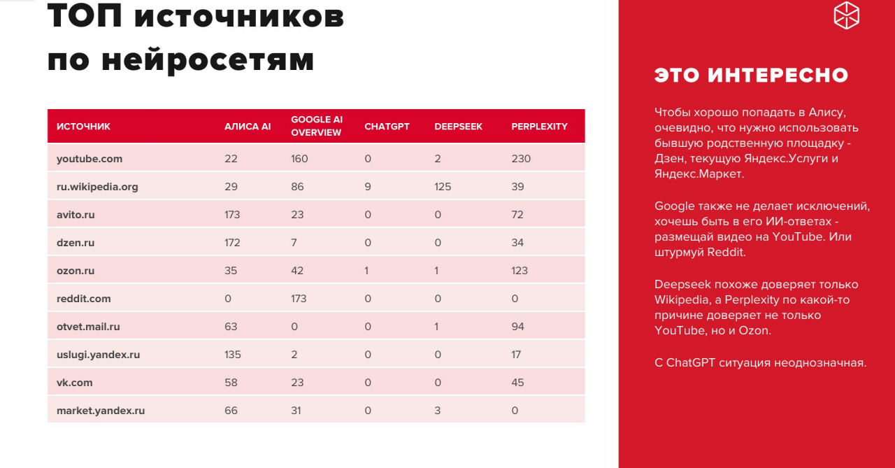 топ источников по нейросетям