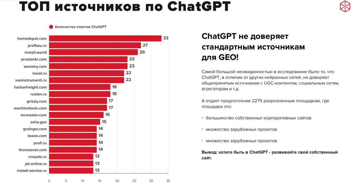 топ источников по chatgpt