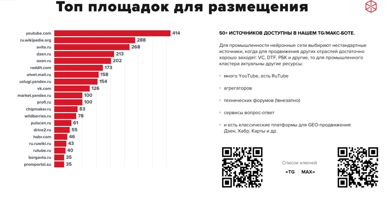 топ площадок для размещения