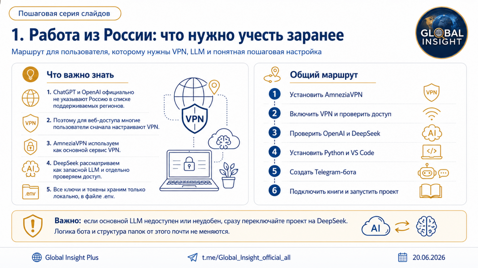 Рисунок 1. Что нужно знать в обязательном порядке для обеспечения ситуационной осведомленности 24/7