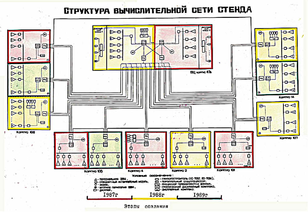 Полвека с дипломом ИТ-шника. Дан приказ ему на Запад - 33 Полвека с дипломом ИТ-шника. Дан приказ ему на Запад - 33