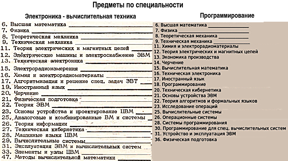 Полвека с дипломом ИТ-шника. Дан приказ ему на Запад - 9 Полвека с дипломом ИТ-шника. Дан приказ ему на Запад - 9