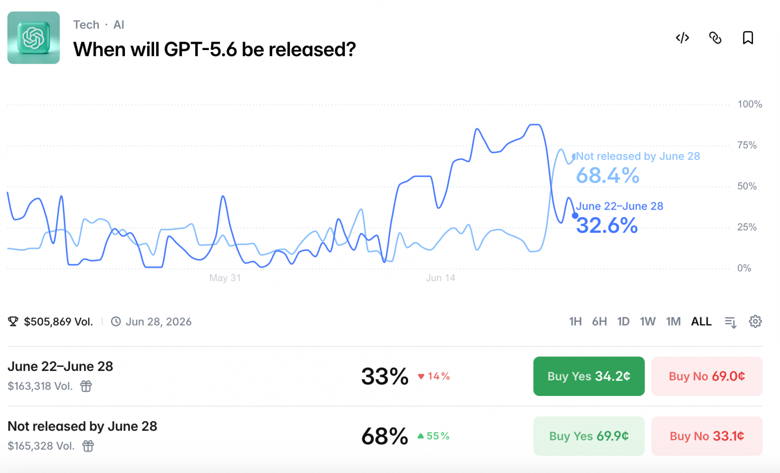 Утечка GPT-5.6 Pro: Клон «The Sims» одним промптом за 48 минут и революция в генерации 3D - 6 Утечка GPT-5.6 Pro: Клон «The Sims» одним промптом за 48 минут и революция в генерации 3D - 6