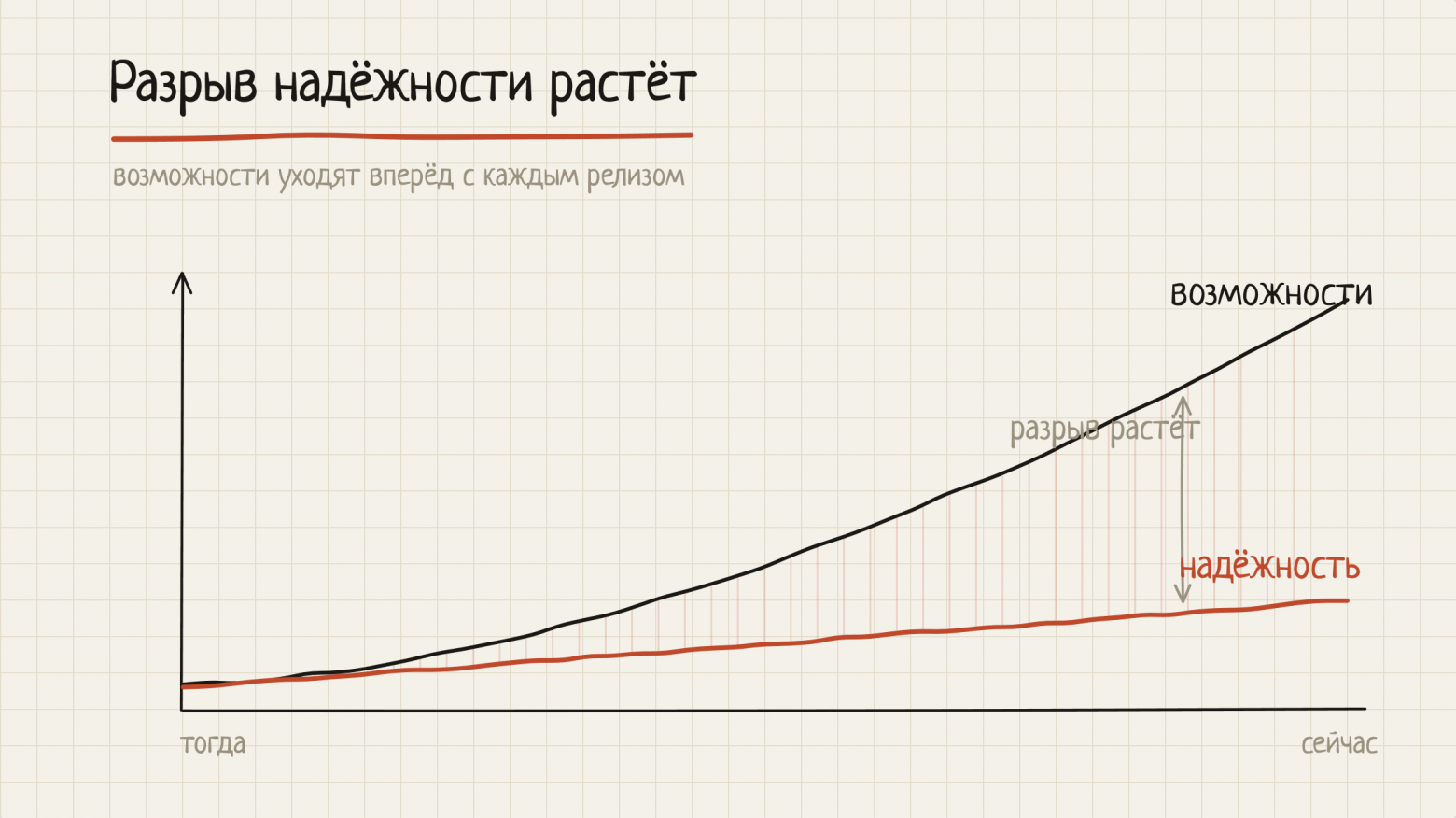 Evals: что должен знать каждый AI-инженер в 2026 - 2