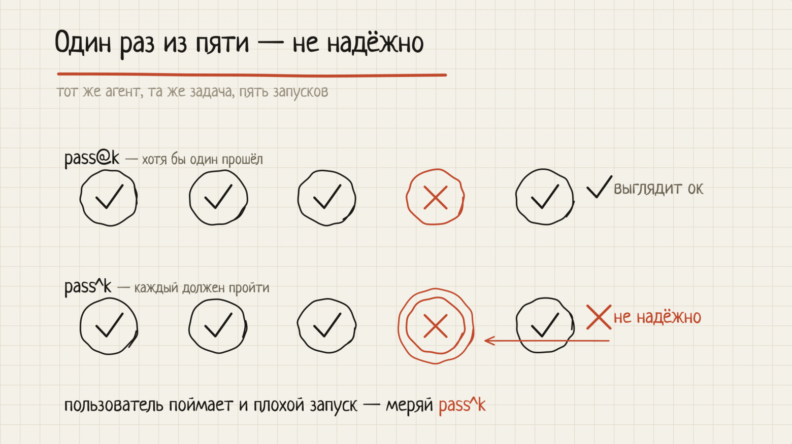 Evals: что должен знать каждый AI-инженер в 2026 - 6