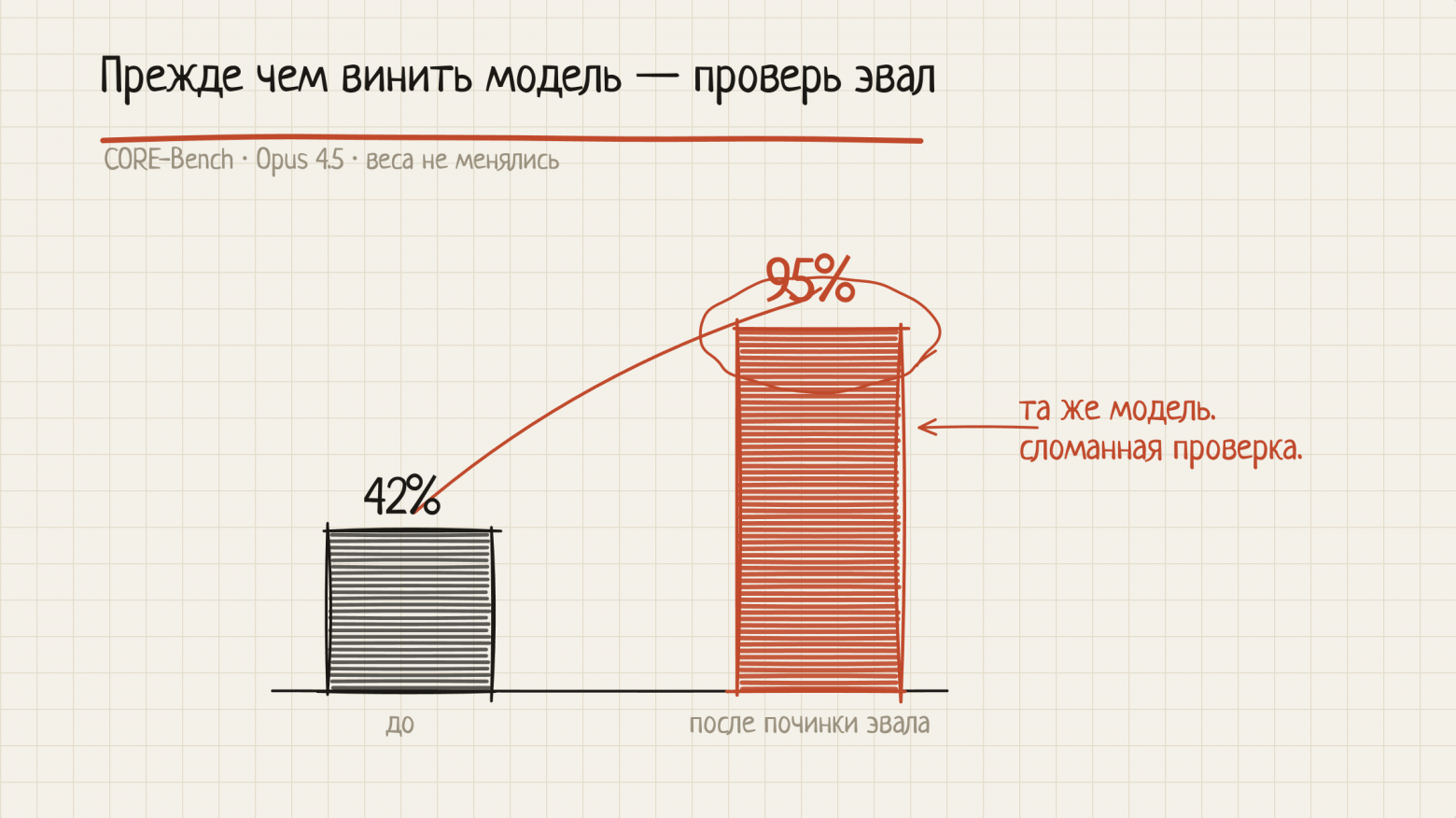Evals: что должен знать каждый AI-инженер в 2026 - 7