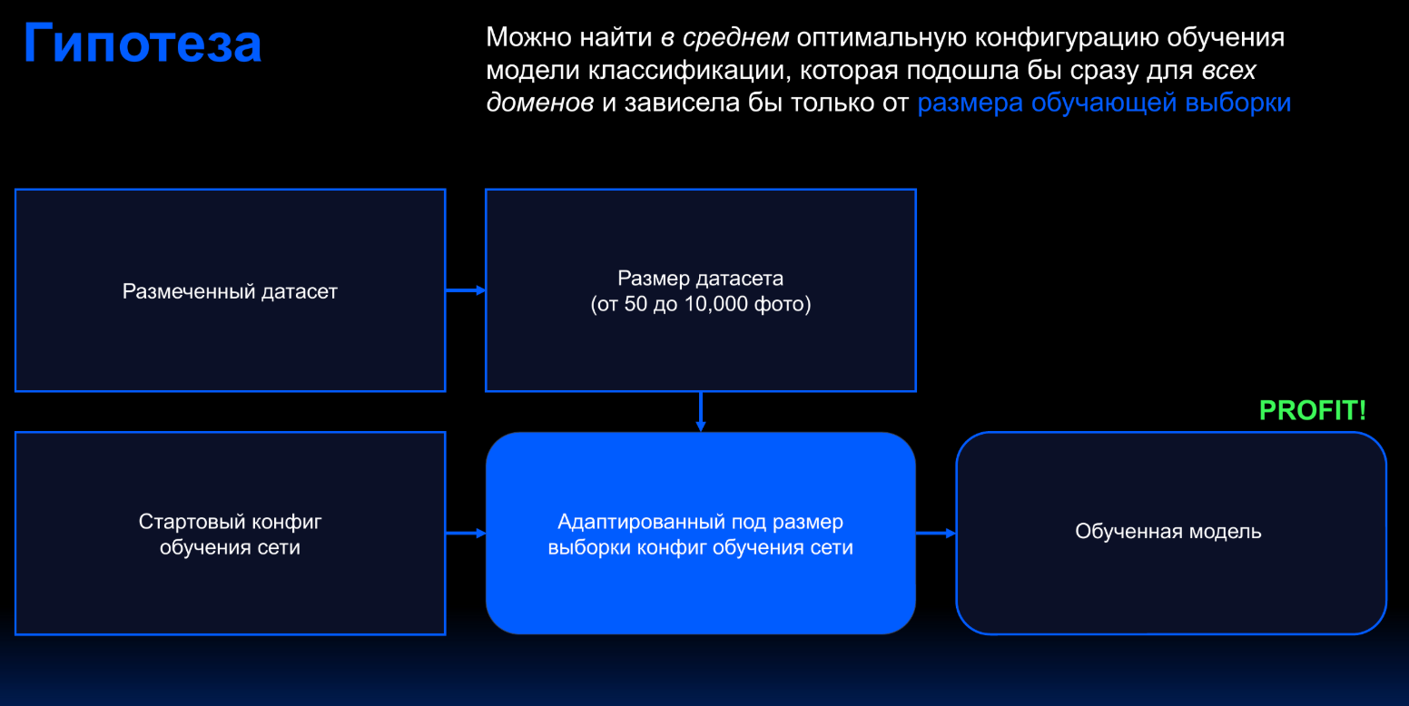Рисунок 2. Гипотеза по классификации