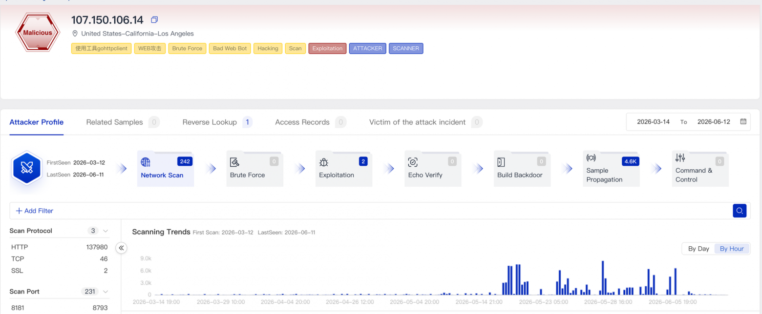 Новый ботнет AryStinger атакует старые роутеры и превращает их в прокси - 1