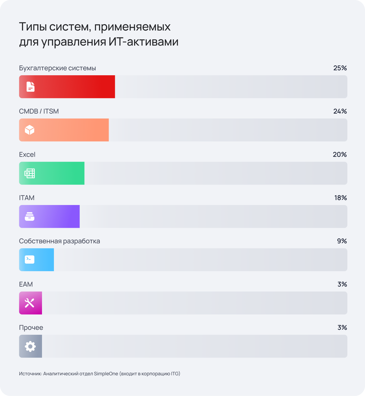 Сисадмин ушёл: что делать, если учёт ИТ-активов был в его голове - 2 Сисадмин ушёл: что делать, если учёт ИТ-активов был в его голове - 2