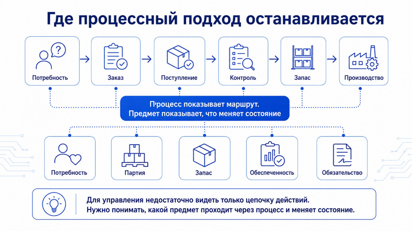 Что не вошло в концепцию прикладного решения «1С:ERP Управление предприятием» 2026 года от УЦ №1 фирмы «1С» - 3