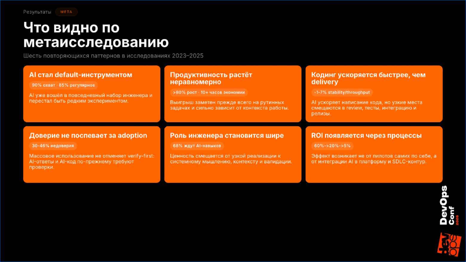 Шесть повторяющихся паттернов из мета-анализа 50+ исследований 2023-2025: AI как дефолт, неравномерный рост продуктивности, опережение кодинга над delivery, отставание доверия, расширение роли инженер