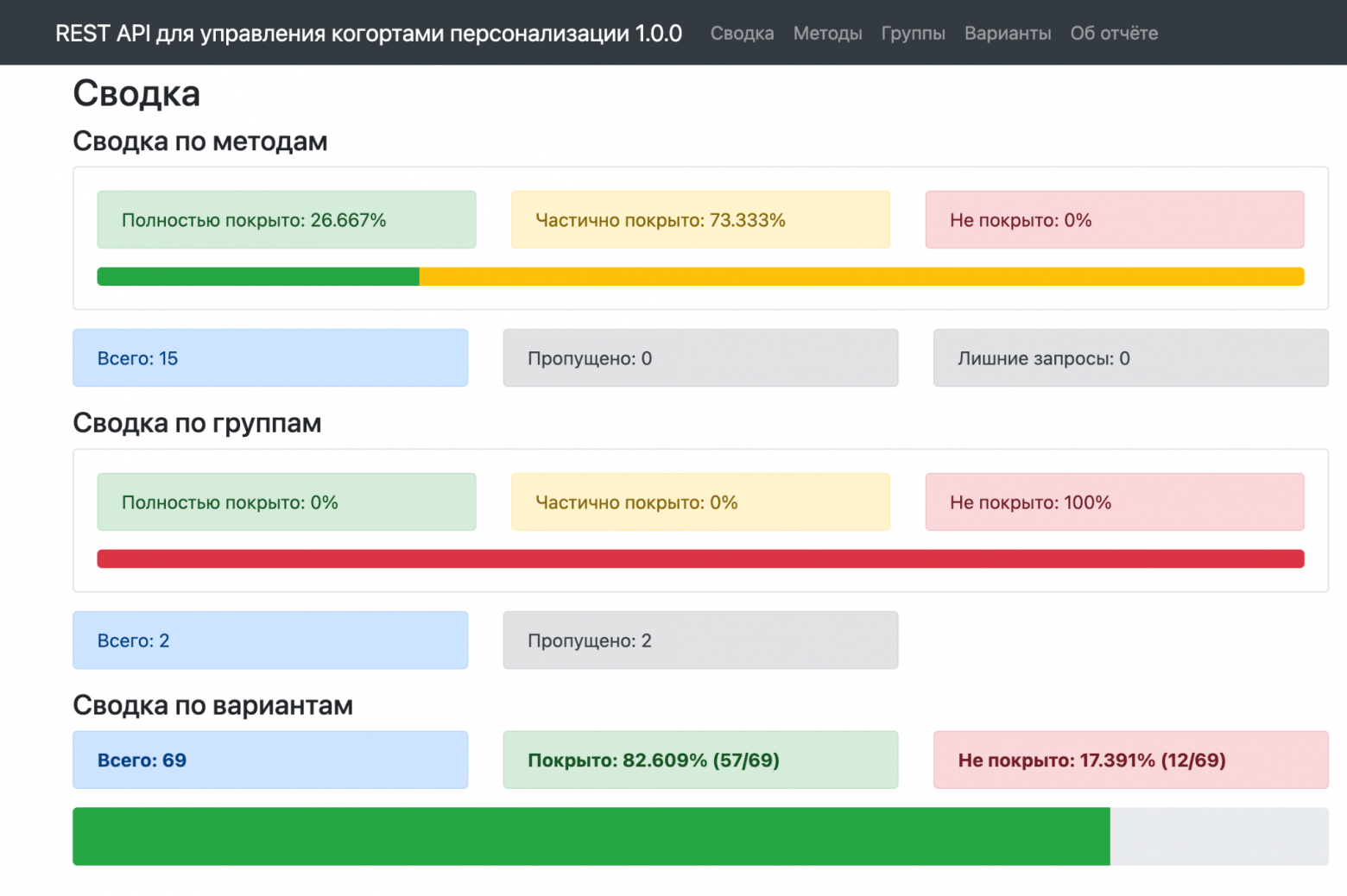 Как мы превратили Swagger из документации в двигатель API-автотестов - 2