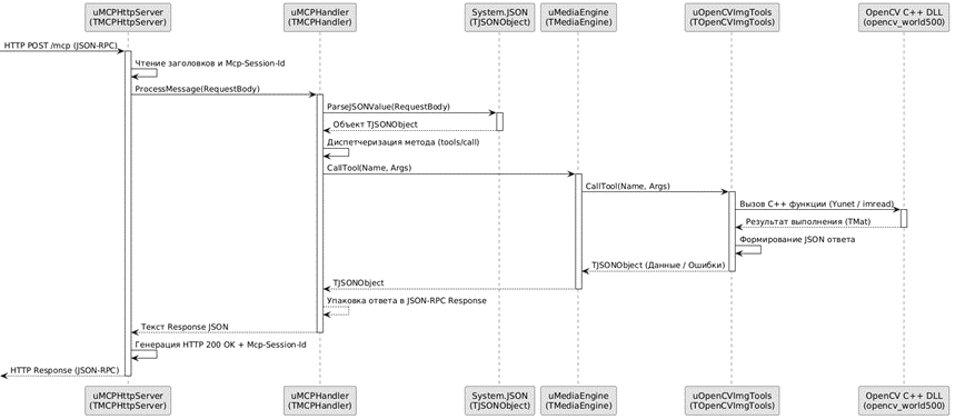 Радикальный Дельфизм в эпоху AI: подключаем ИИ-ассистентов к OpenCV и FFmpeg через MCP - 3