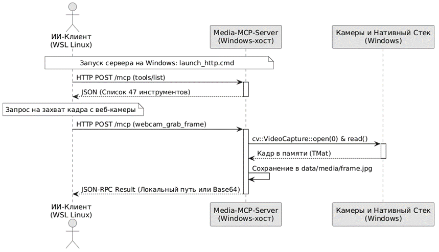 Радикальный Дельфизм в эпоху AI: подключаем ИИ-ассистентов к OpenCV и FFmpeg через MCP - 4