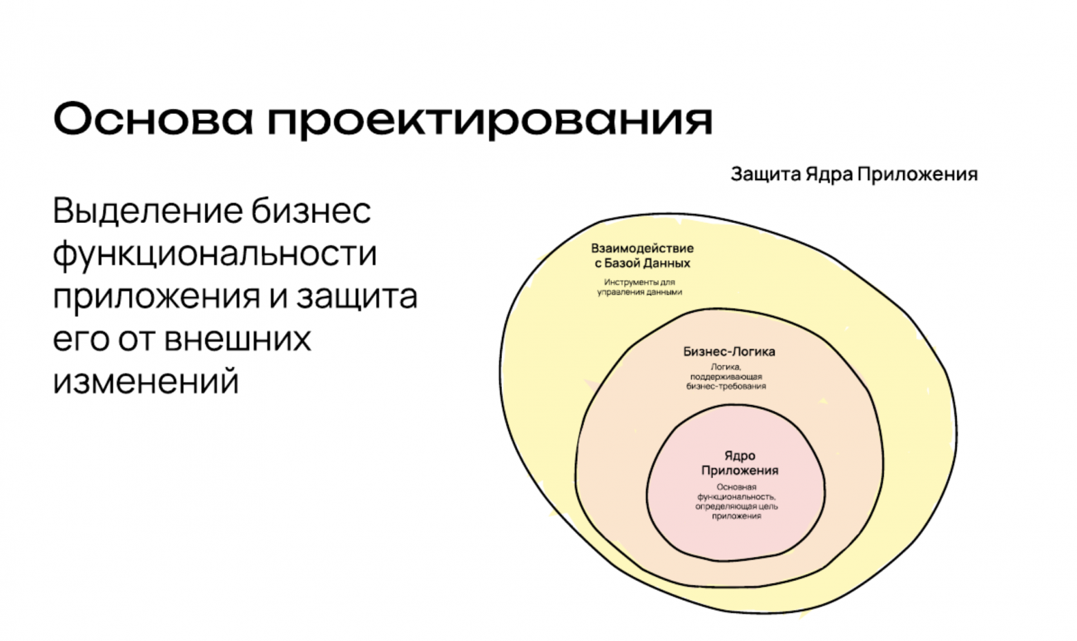 Секрет устойчивых платформ для умного города: SOLID, GRASP и Clean Architecture в деле - 1