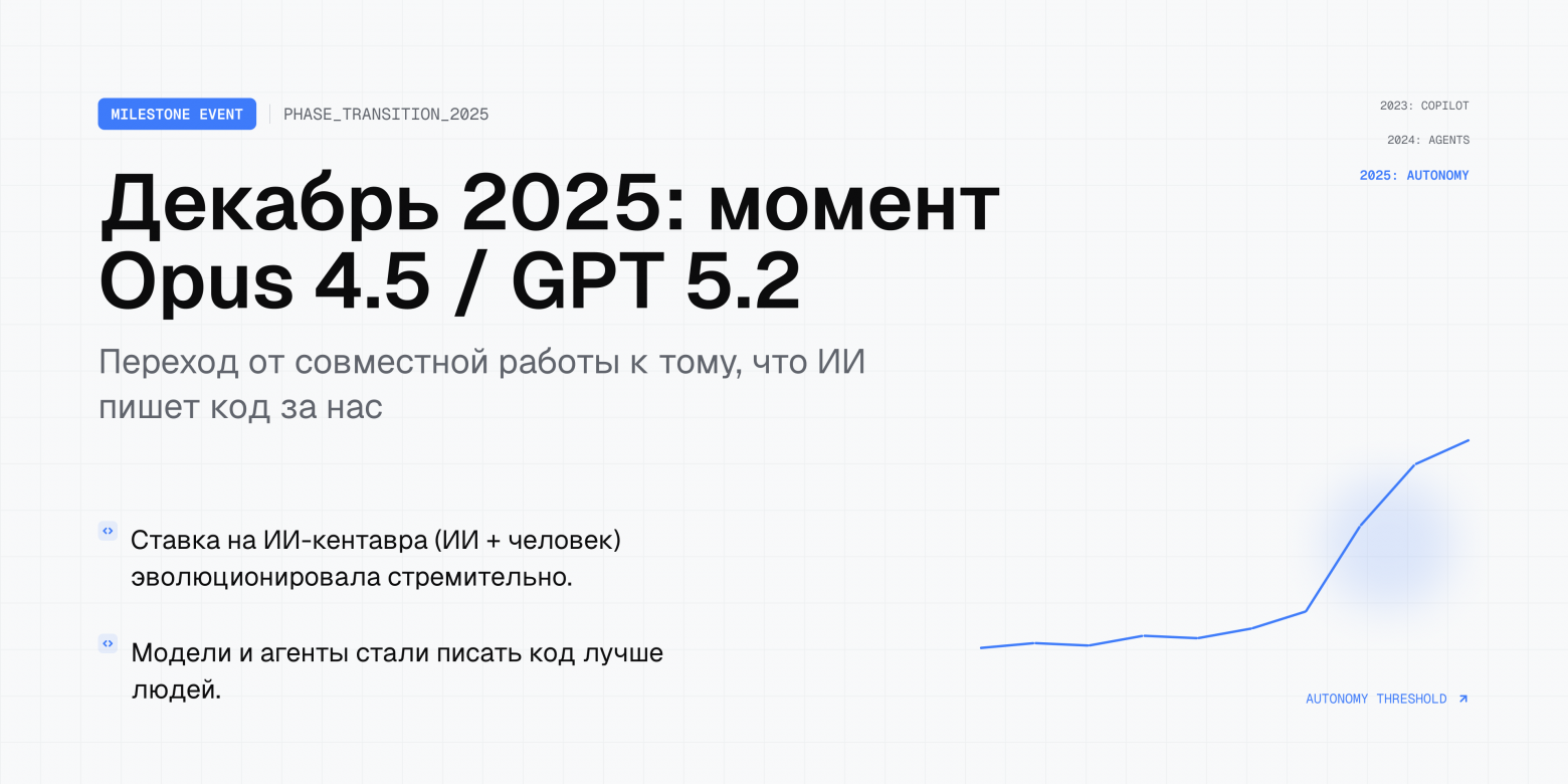 Чем является ваша работа сегодня? - 6