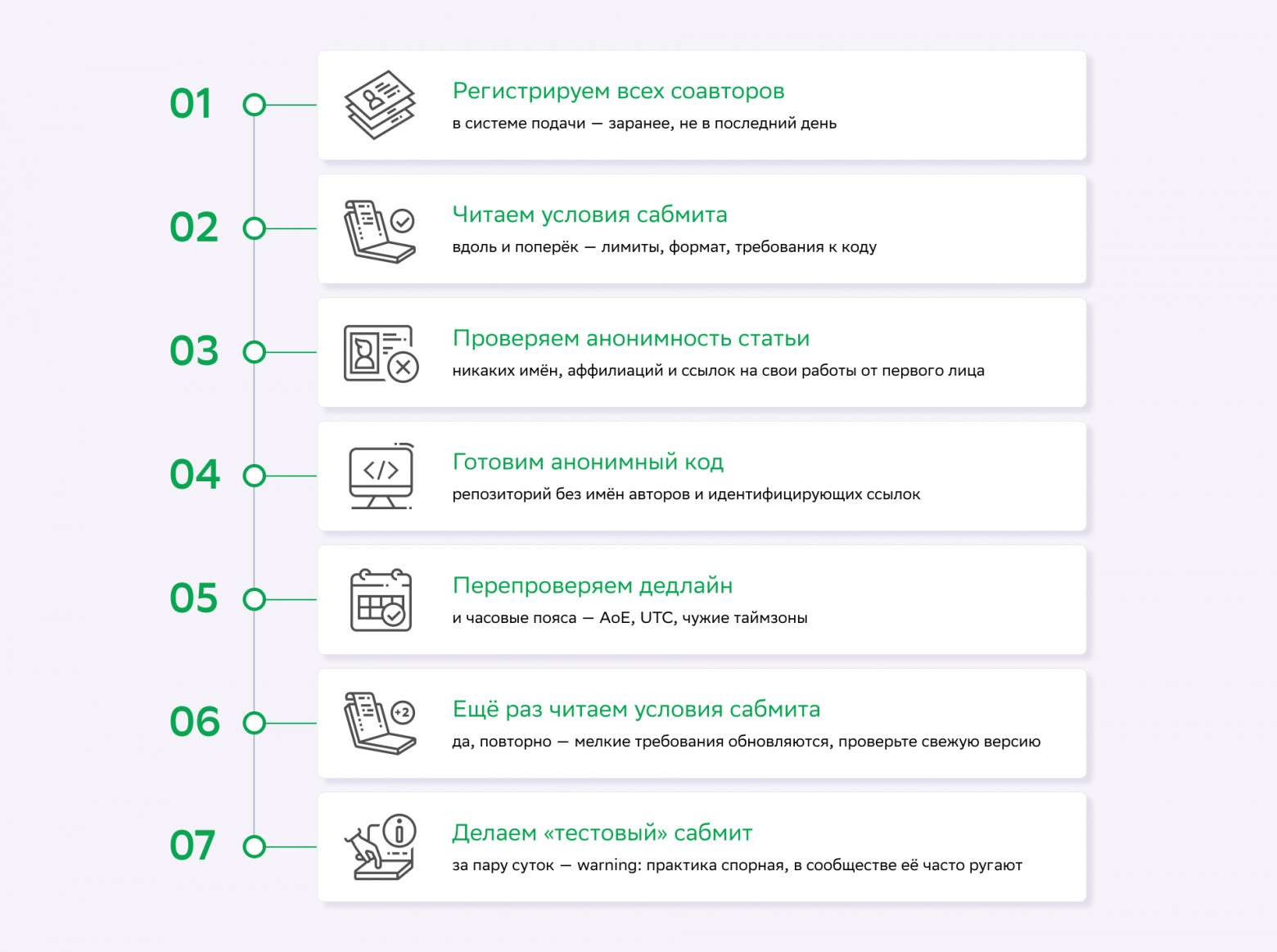 Как превратить свою ML-разработку в статью на топовой конференции - 7