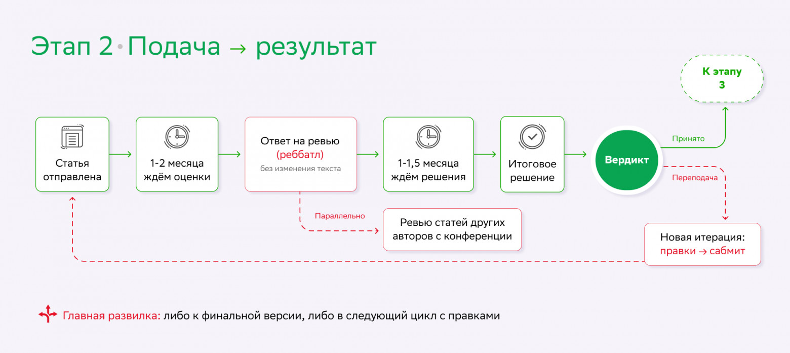 Как превратить свою ML-разработку в статью на топовой конференции - 9