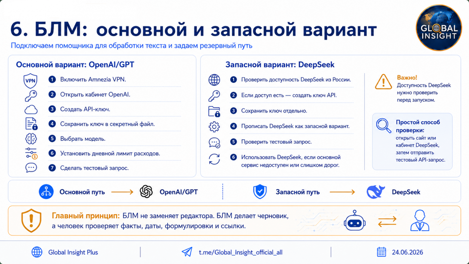 Рисунок 6