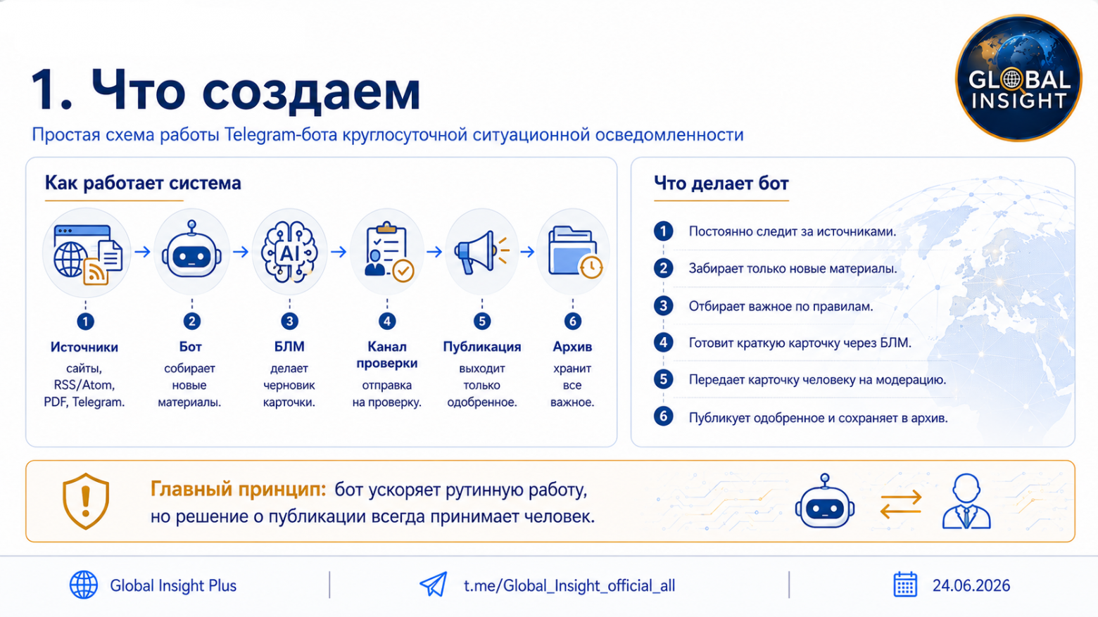 Рисунок 1
