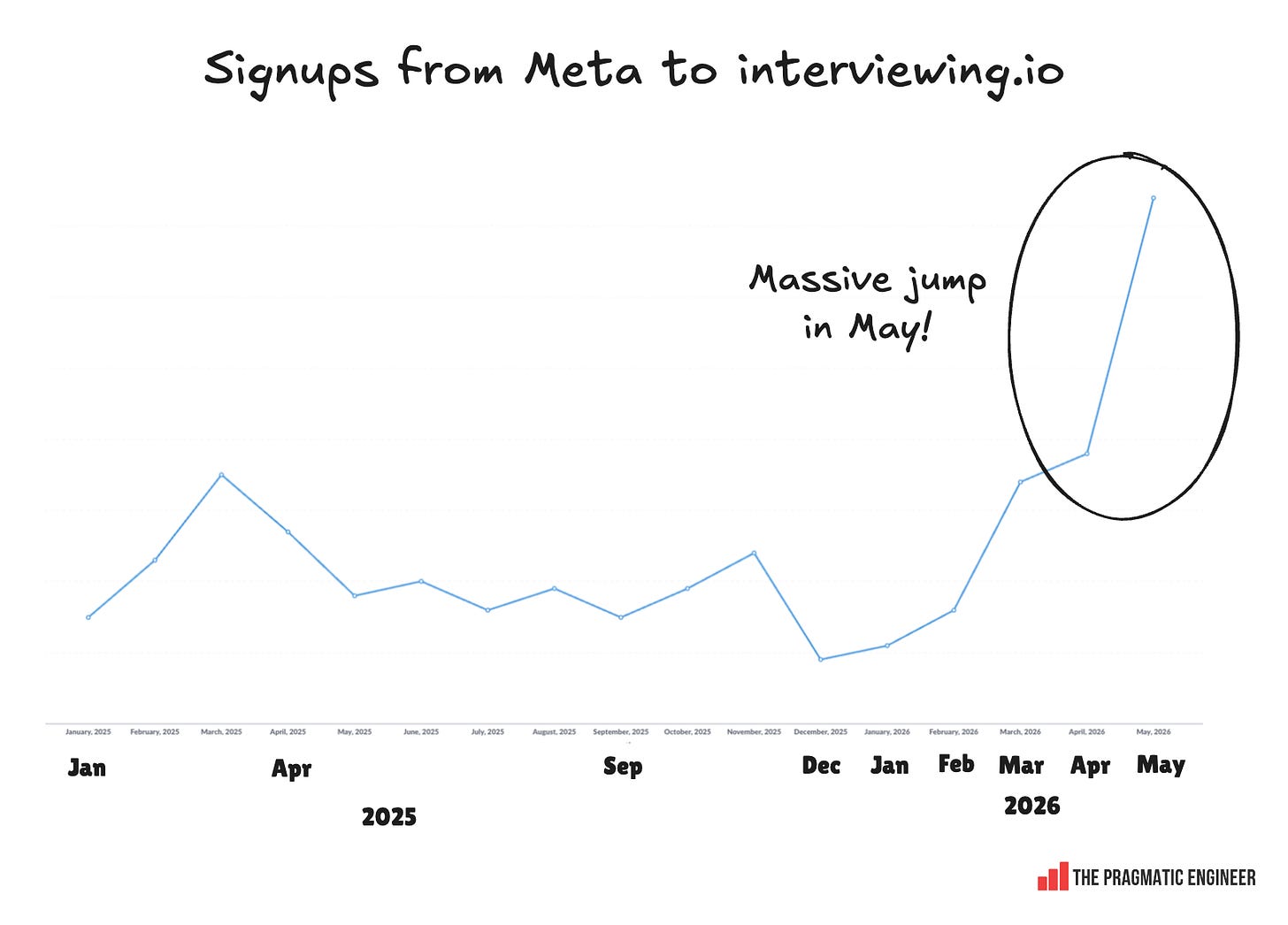 Зачем Meta* уничтожает свой отдел разработки? - 5