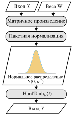 4.6-битные сети: от теории к практике. Причём здесь HardTanh? - 15