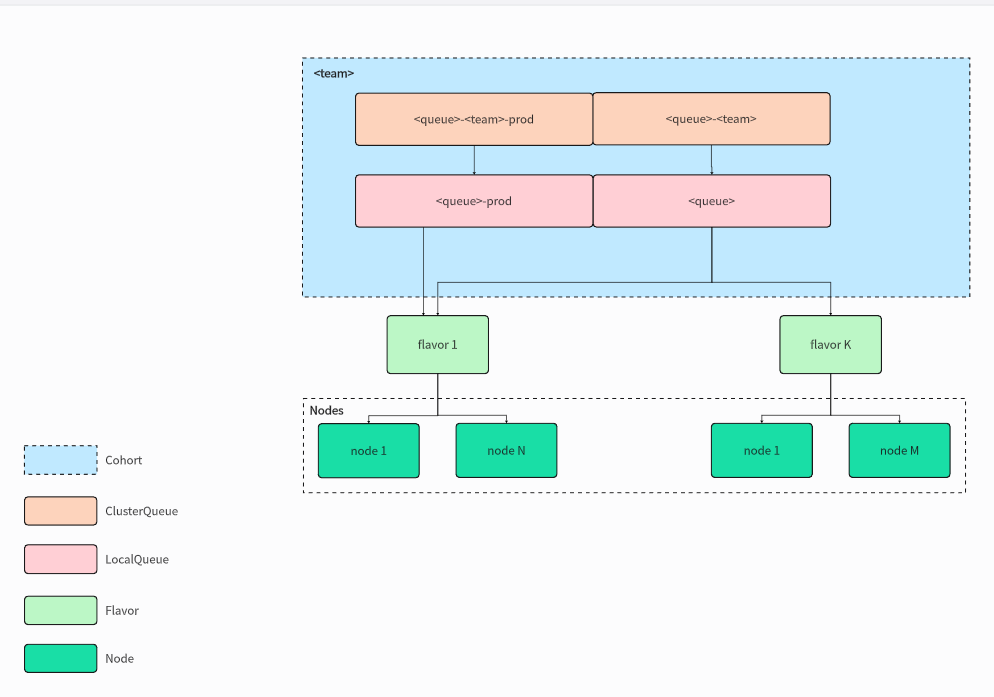 ML для больших компаний: от DevBox до платформы на тысячу пользователей - 11