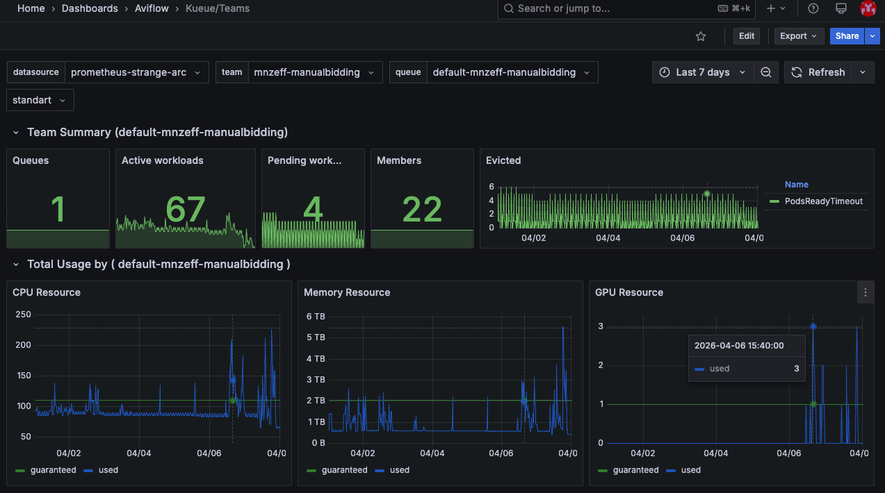 ML для больших компаний: от DevBox до платформы на тысячу пользователей - 14