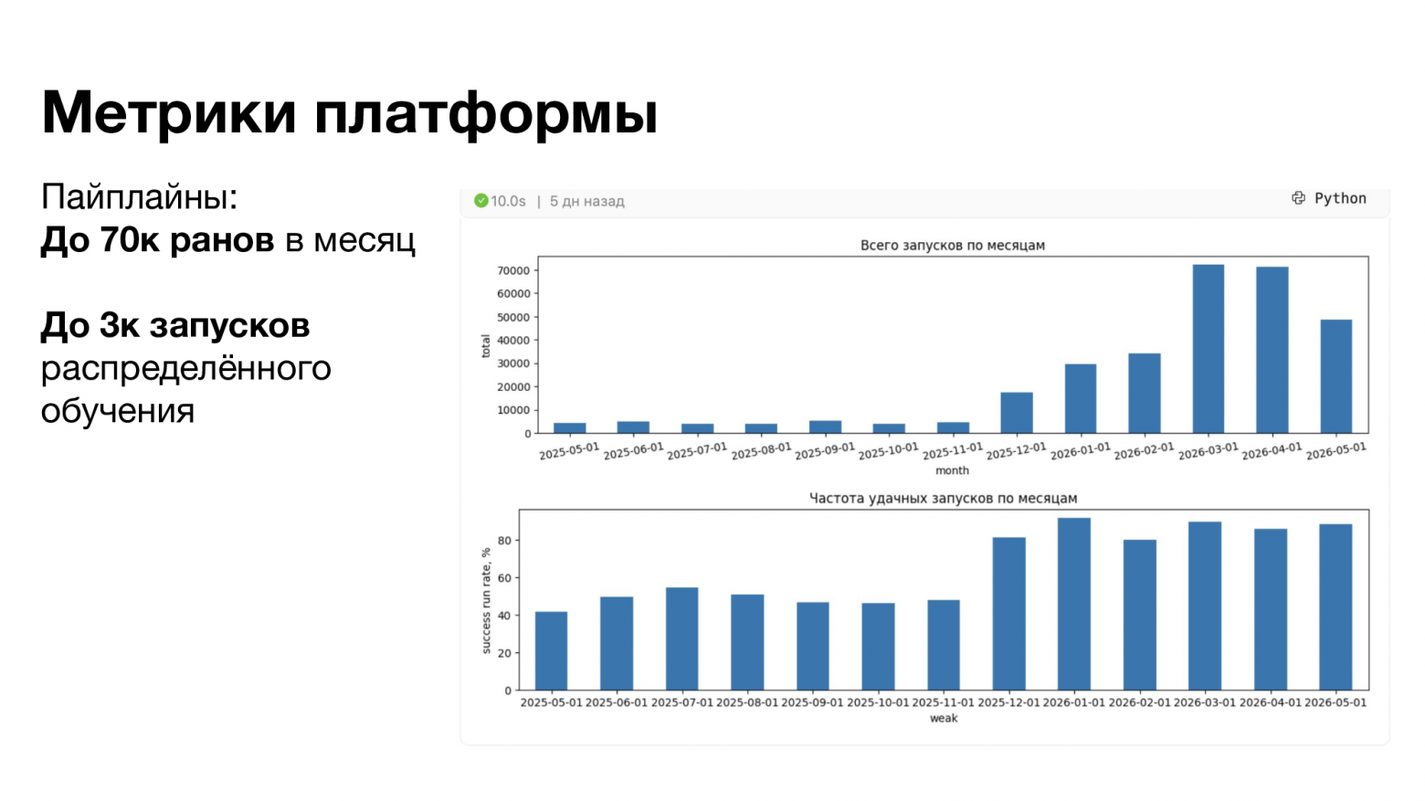 ML для больших компаний: от DevBox до платформы на тысячу пользователей - 24