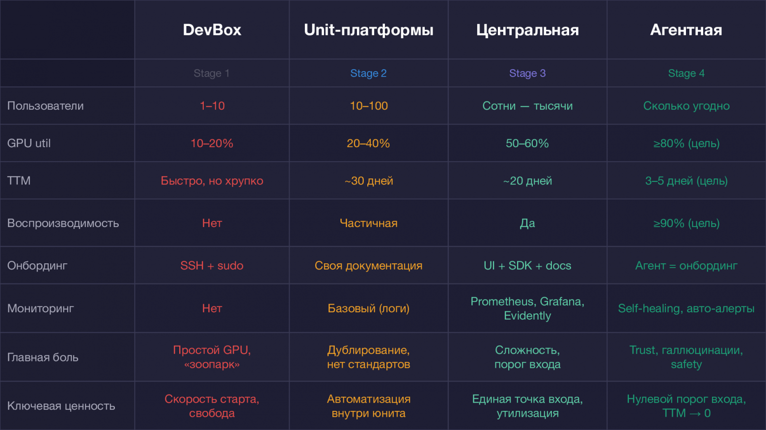 До агентной платформы мы пока не дошли, поэтому цифры для неё — это оценка Claude
