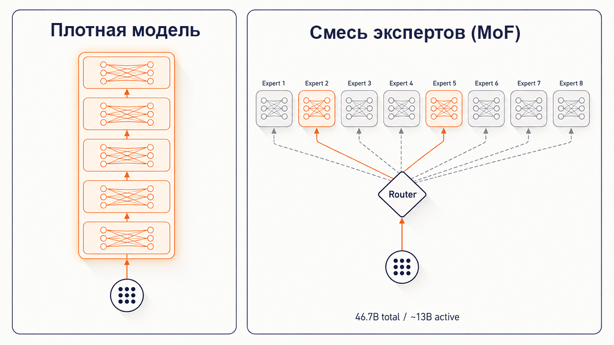Как измеряют LLM: параметры, бенчмарки и тесты на коленке - 2