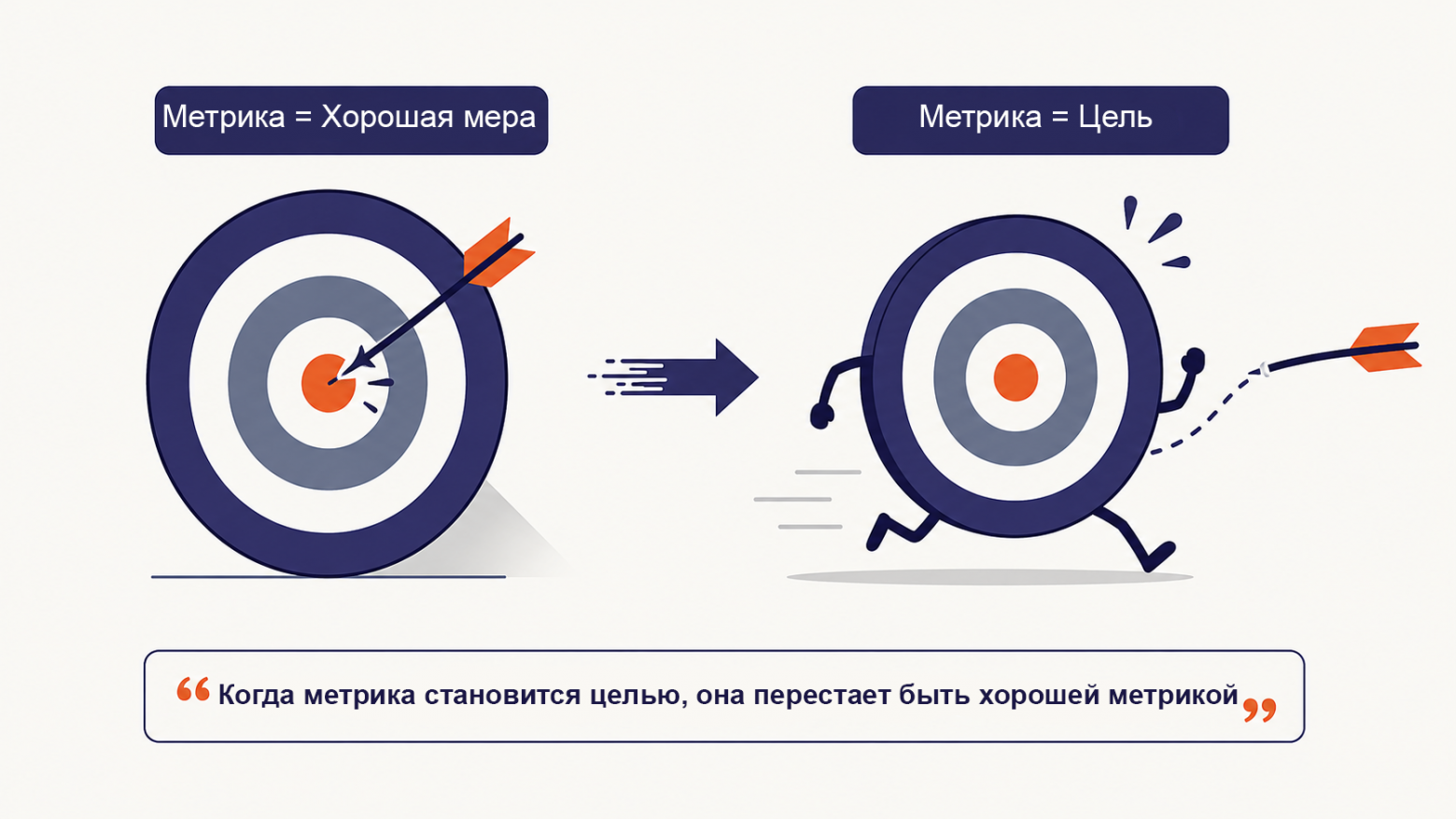 Как измеряют LLM: параметры, бенчмарки и тесты на коленке - 3